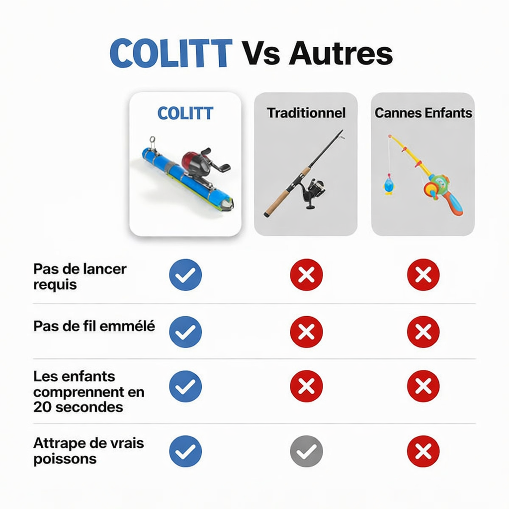 Kit canne à pêche + catapulte à moulinet